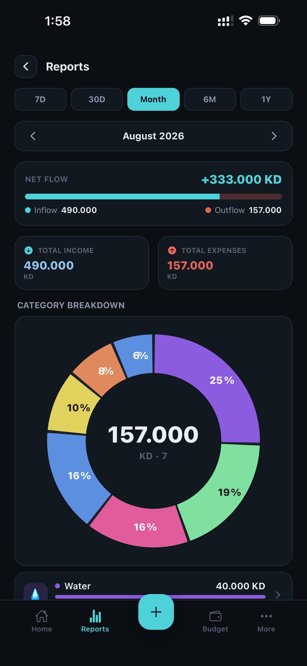Sparings reports screenshot